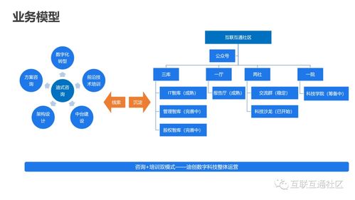 IT互聯網科技沙龍第2期圓滿結束，附內容下載