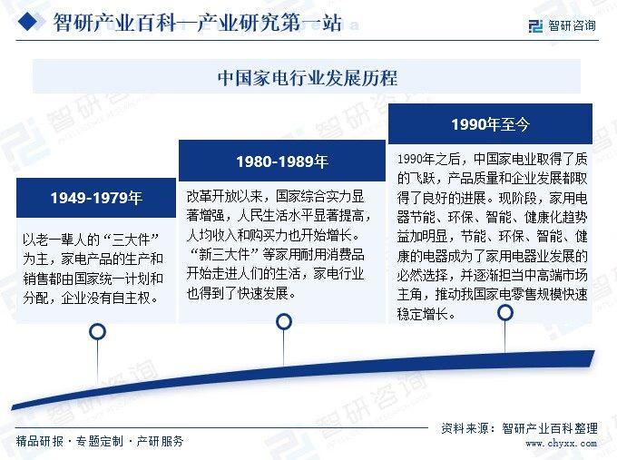 產(chǎn)業(yè)鏈全景圖|智研--家電產(chǎn)業(yè)百科【191】